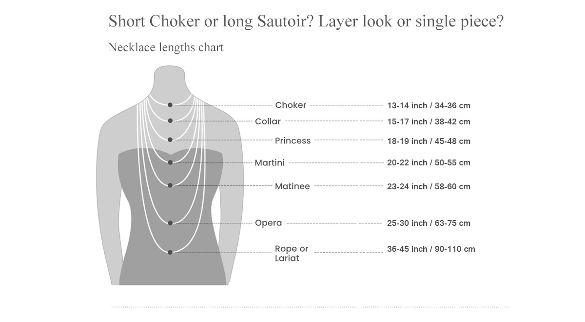 Necklace Lengths Chart